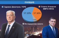 zdravko-dimitrov-e-noviiat-kmet-plovdiv-714.jpg