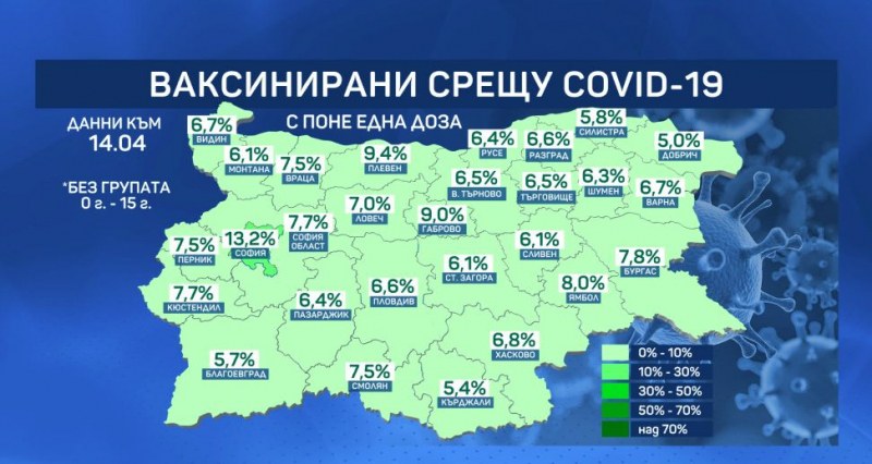 Има притеснения за темпа на имунизация у нас, едва 6,6% ваксинирани в Пловдив