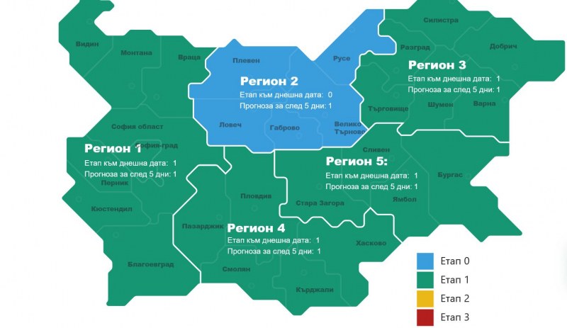 Регион 4, в който е и Пловдив, влезе в ковид етап 1