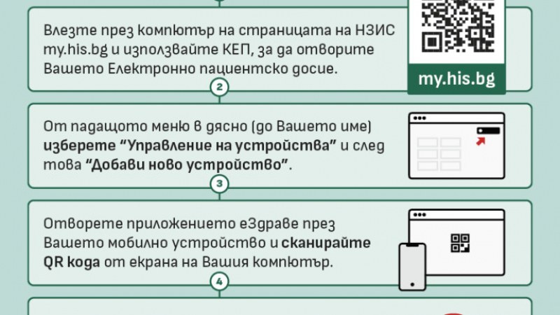 Електронното пациентско досие - какво е важно да знаем?