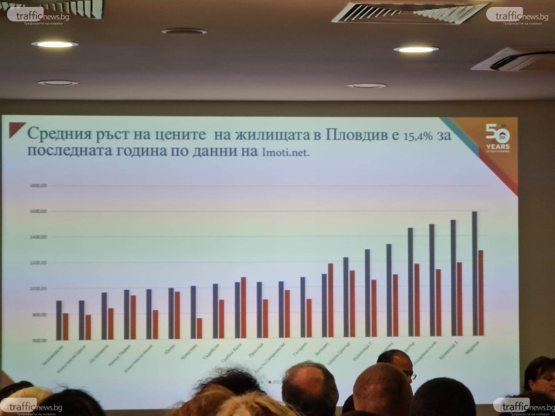 Експерт: Очаква се цените на имотите да забавят ръст и увеличението да е с темповете на инфлацията
