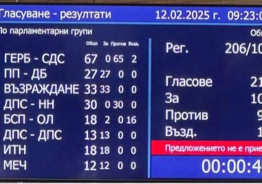 Поддръжници на ППДБ и ДПС-то на Доган с остри критики срещу депутатите, пропуснали гласуването срещу Пеевски