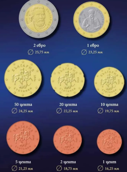Отличителните знаци на българските евробанкноти и монети
