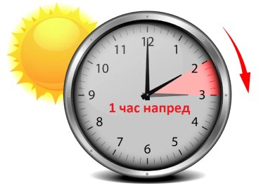 Преминаваме към лятното часово време в края на месеца