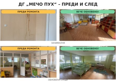 За месец обновиха ДГ „Мечо Пух“ в Хисаря