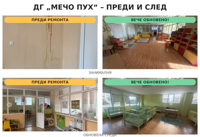 За месец обновиха ДГ „Мечо Пух“ в Хисаря